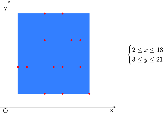 Bounding box