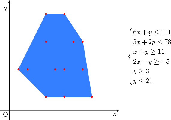 Polyhedron