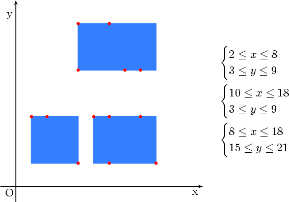 Bounding box