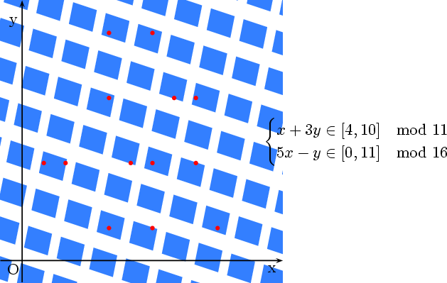 Trapezoidal congruences