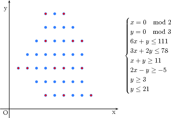 Z-polyhedron