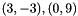 $(3, -3), (0, 9)$